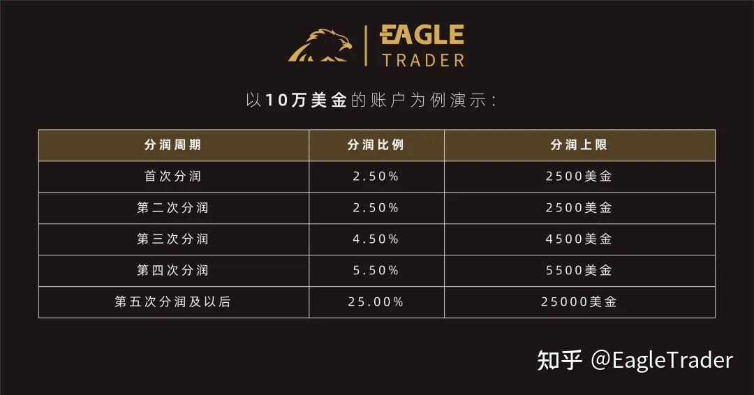 交易黄金方式